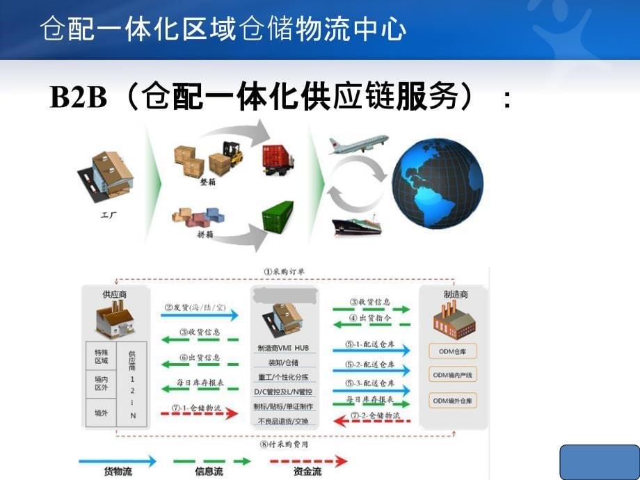 仓配一体化区域物流仓储中心_第5页