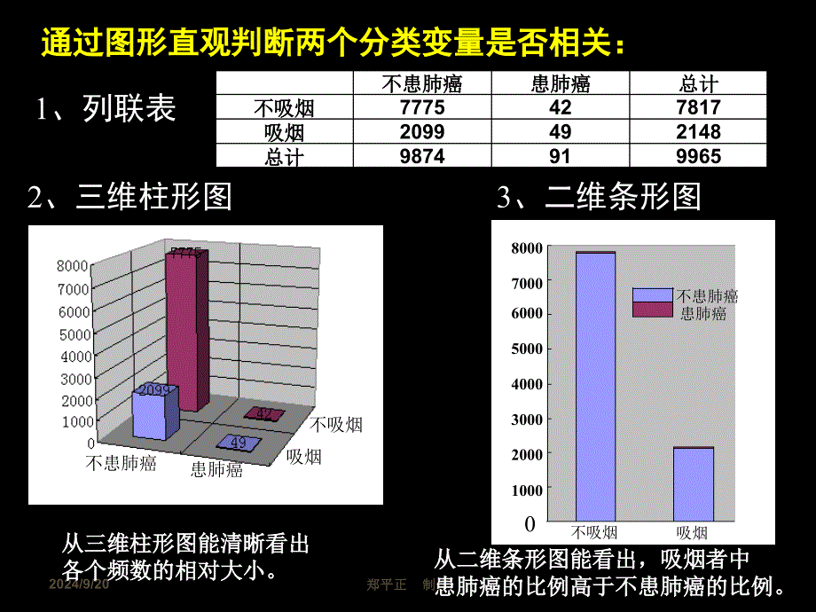 3.2独立性检验的思想及应用（二）_第2页