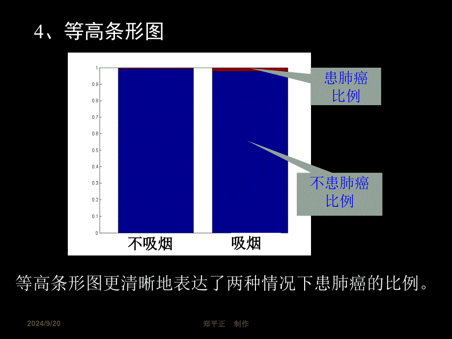 3.2独立性检验的思想及应用（二）_第3页