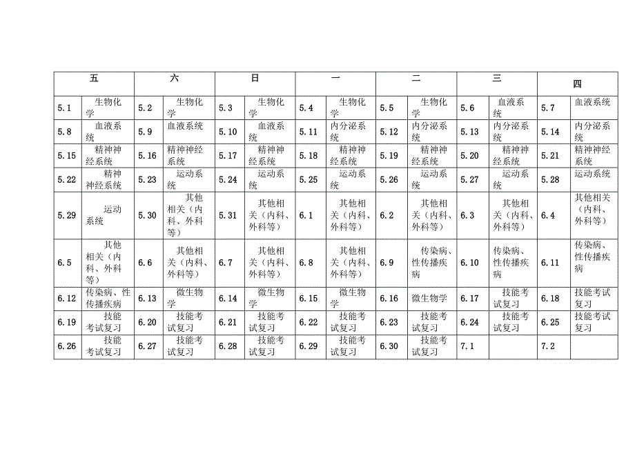 执业医师复习计划_第2页