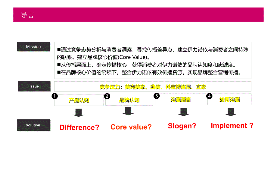 伊力诺依时尚家居品牌整合推广策划案_第2页