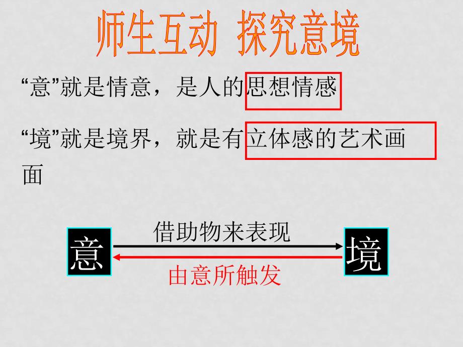 高考语文专题复习 品味诗的意境 ppt_第4页