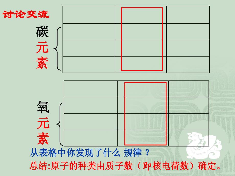 人教版九年级化学上册3.3元素_第3页