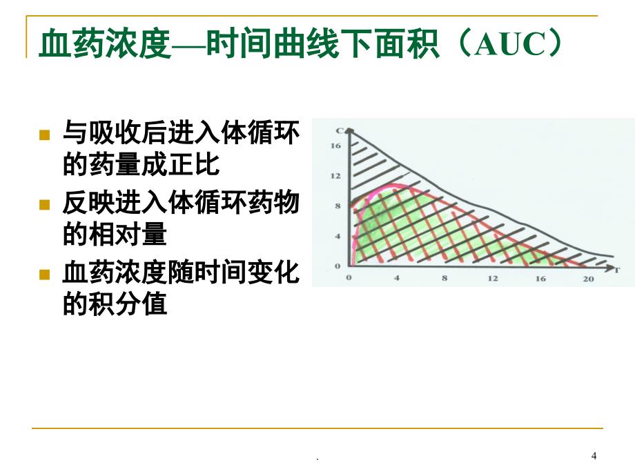 药代动力学主要参数意义及计算课堂PPT_第4页