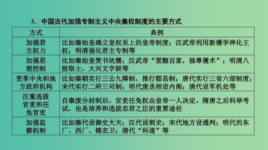 2019届高考历史一轮复习 第一单元 古代中国的政治制度单元整合课件 岳麓版必修1.ppt_第5页