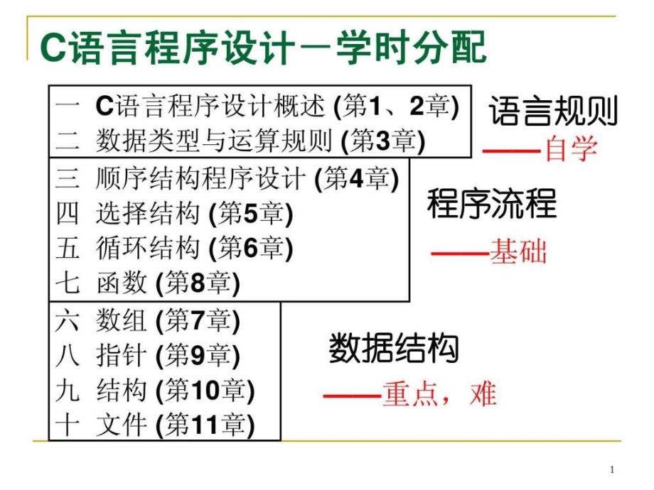 数据类与运算规则_第2页