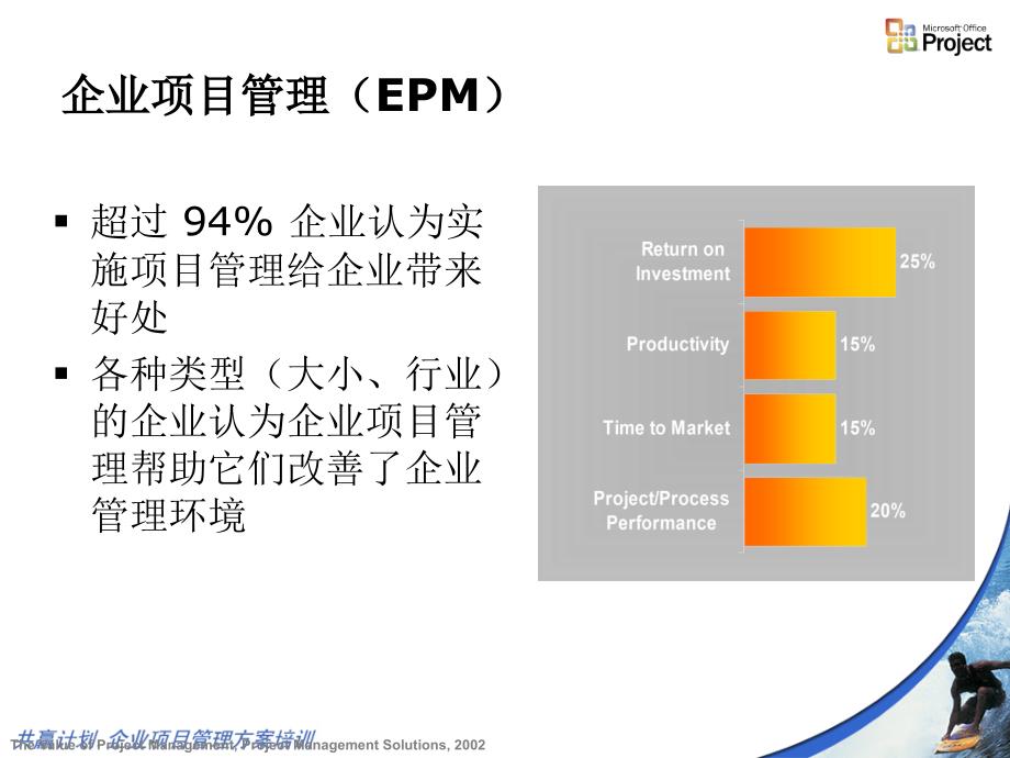 微软顾问咨询在EPM中的经验分享-新奥_第4页