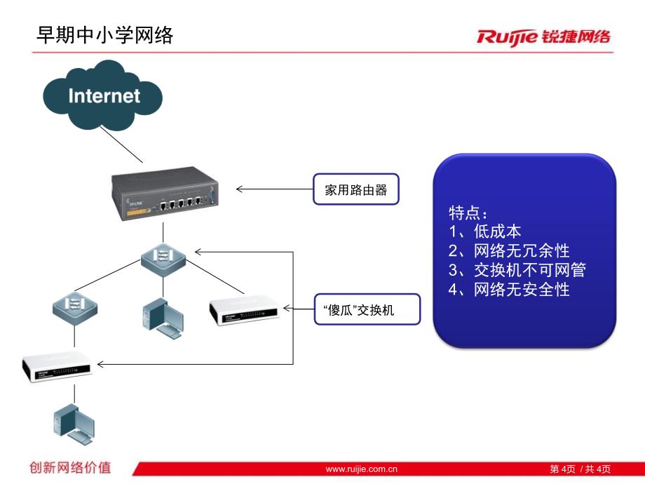 锐捷三层交换机网管路由培训课件_第4页