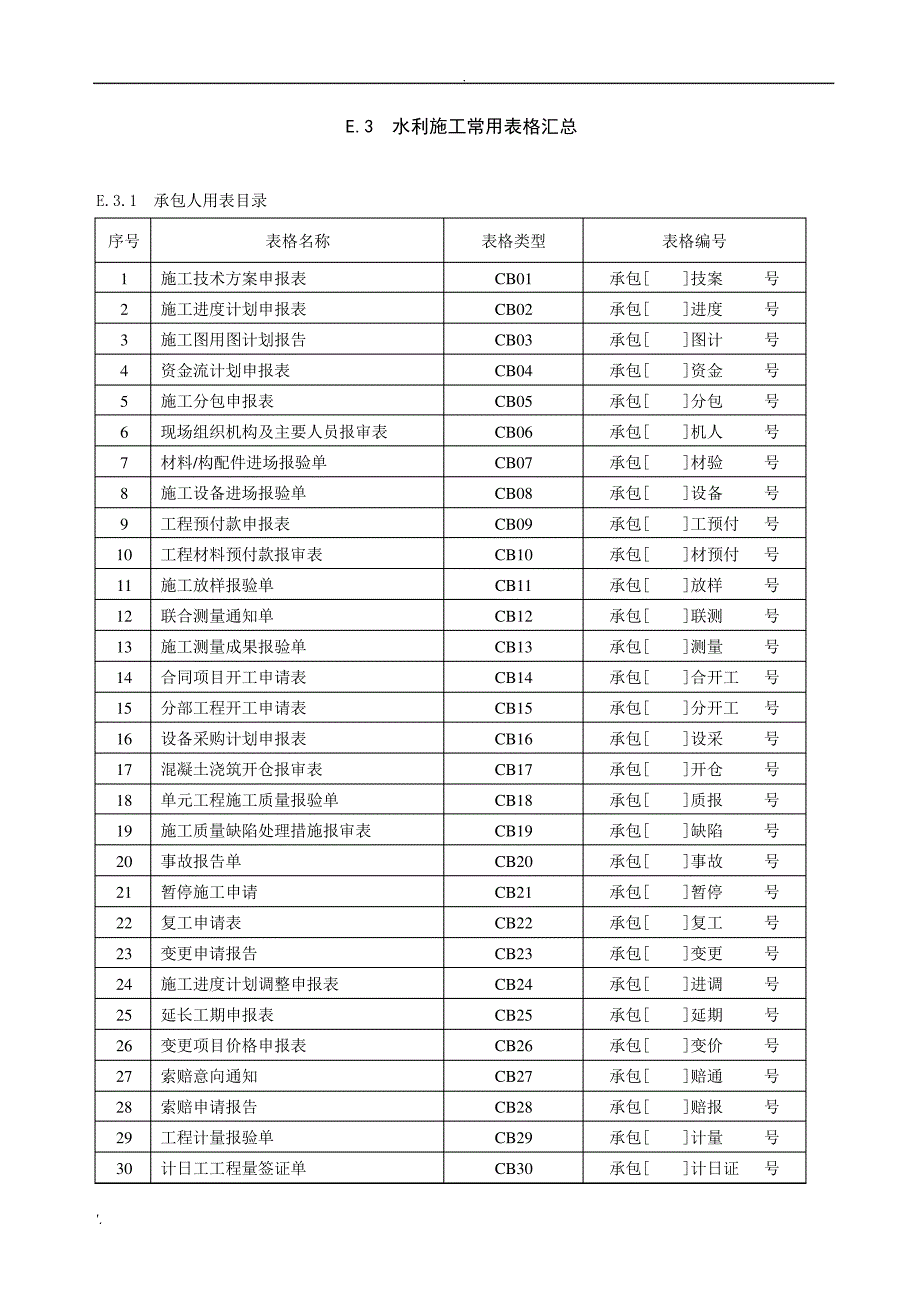 水利工程施工常用表格(2)_第1页