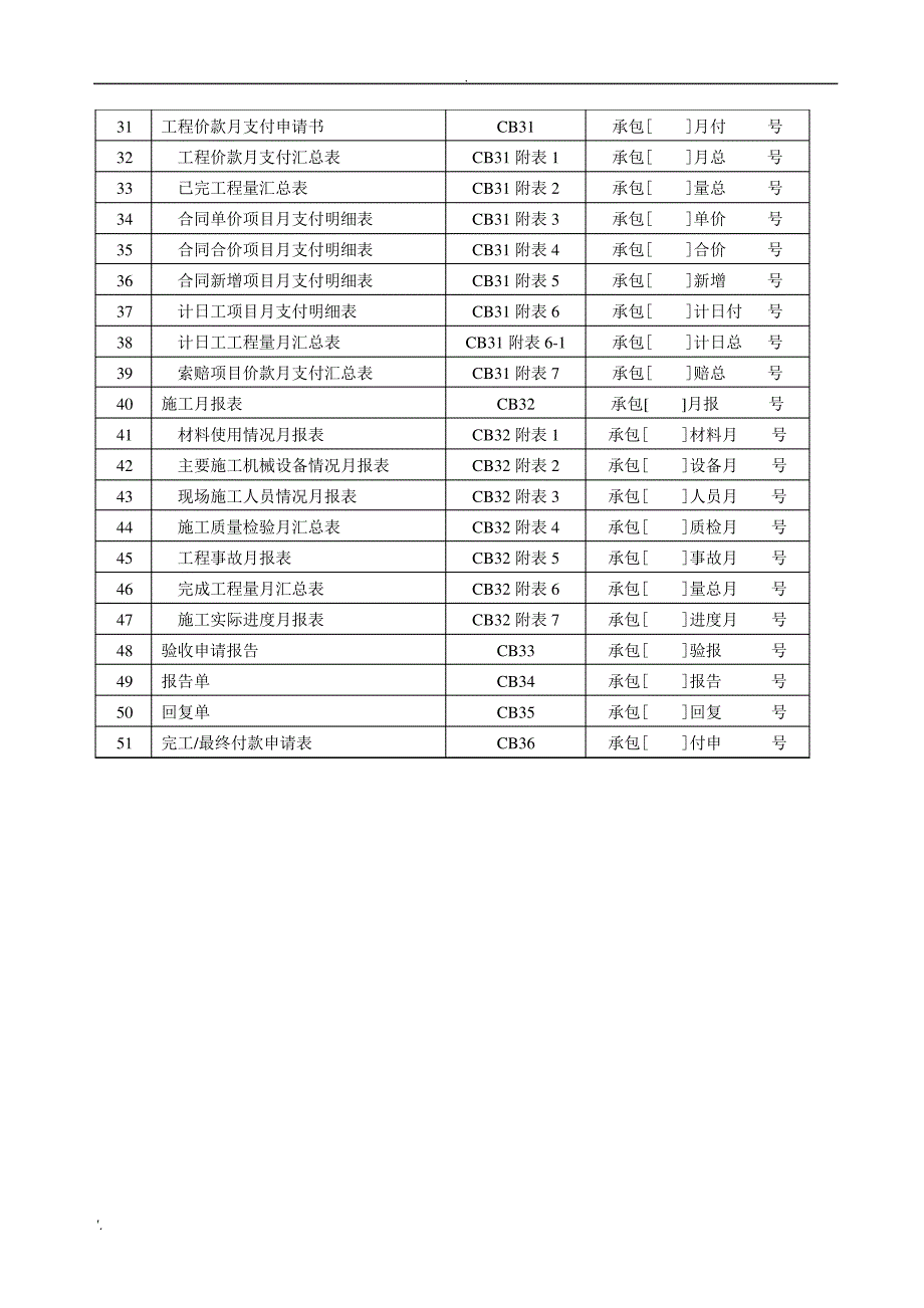 水利工程施工常用表格(2)_第2页