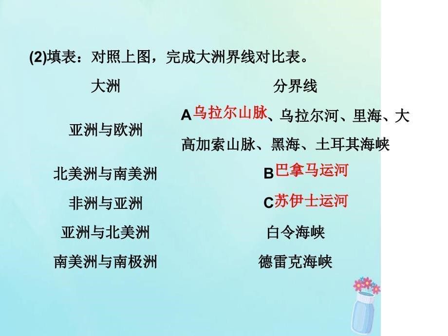 高考地理一轮复习第四部分区域地理第十三章世界地理第一讲世界地理概况湘教版_第5页