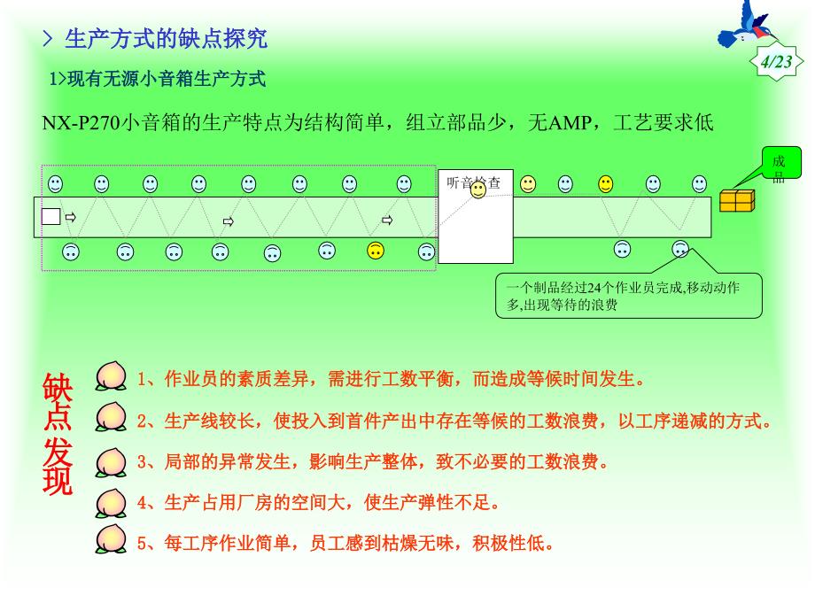 精益生产效率改善案例.ppt_第4页