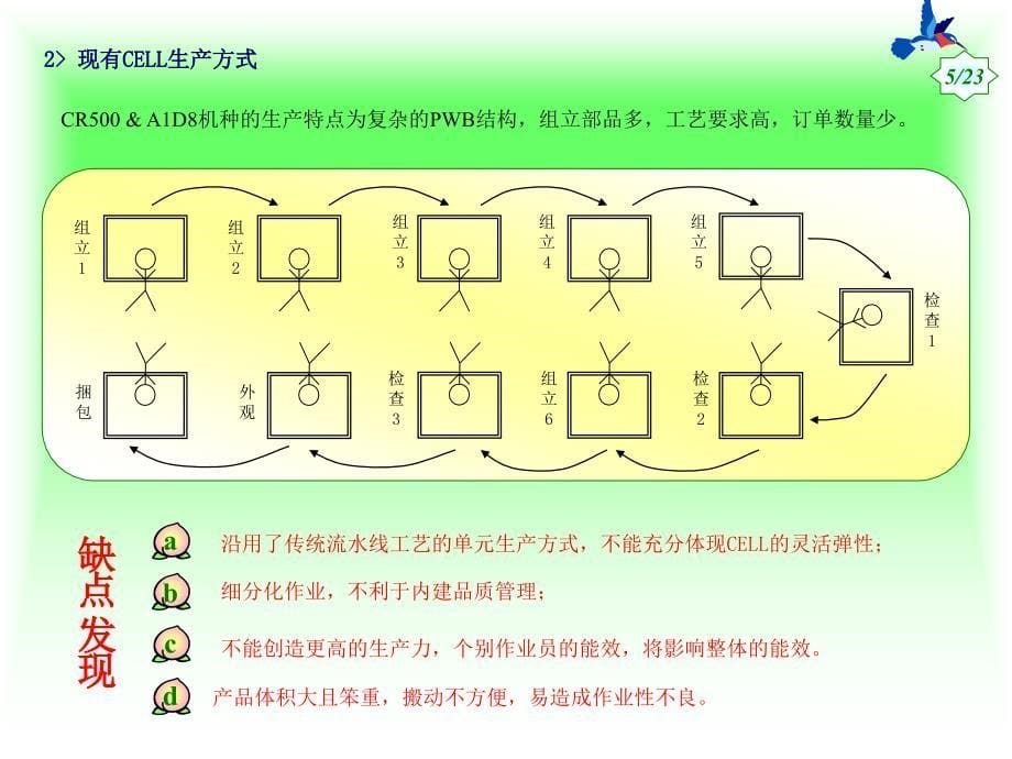 精益生产效率改善案例.ppt_第5页