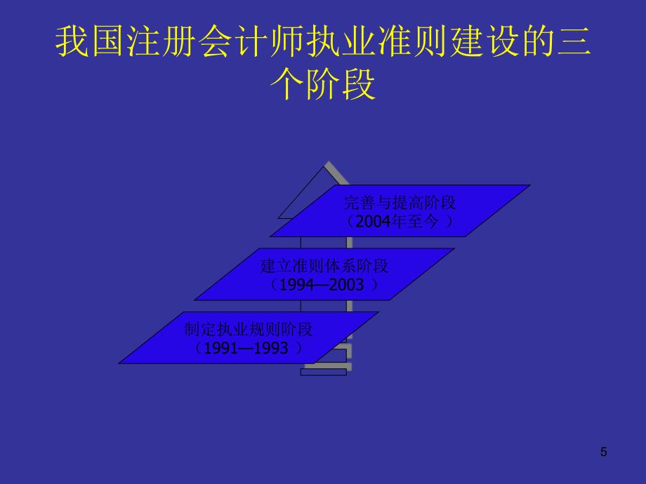 注册会计师执业准则(9)课件_第4页