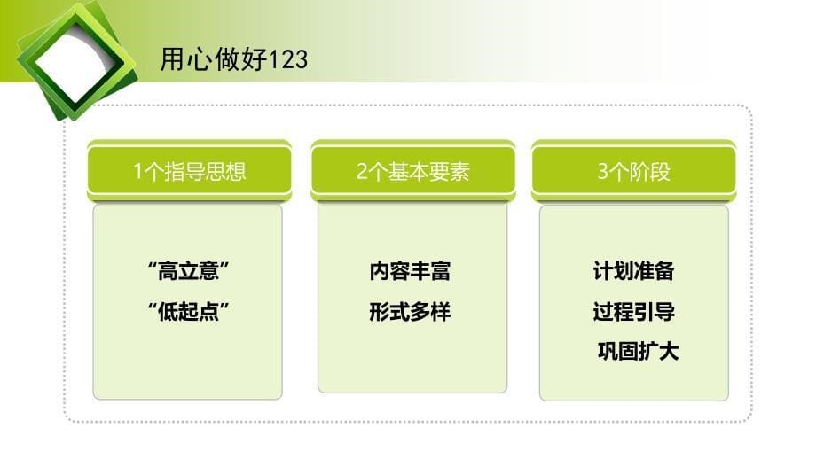 对辅导员开好主题班会的几点认识_第5页