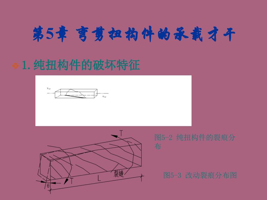 弯剪扭构件的承载能力ppt课件_第3页