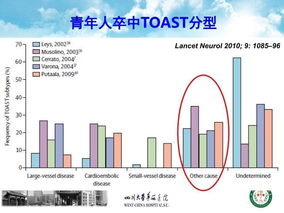 少见病因卒中_第5页