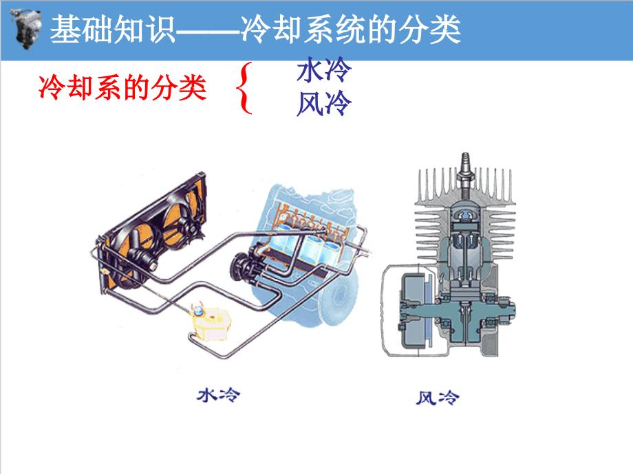 学习项目二检查与更换水泵和节温器_第3页