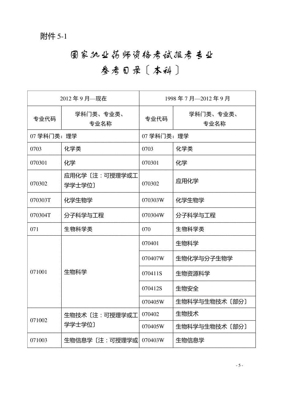 2017年度执业药师资格考1-5汇总_第5页