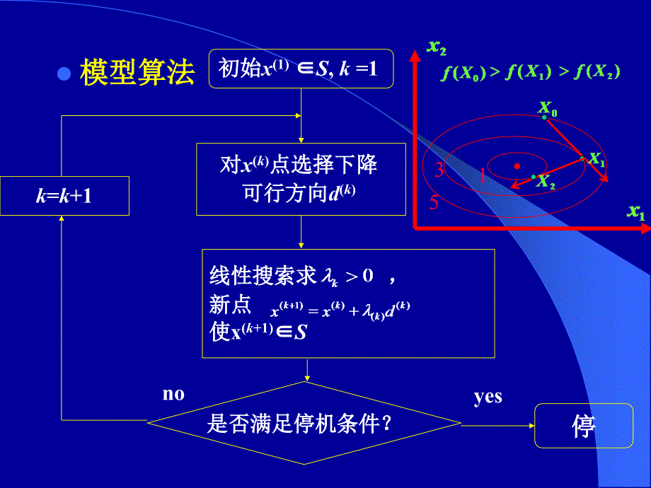 搜索算法结构_第3页