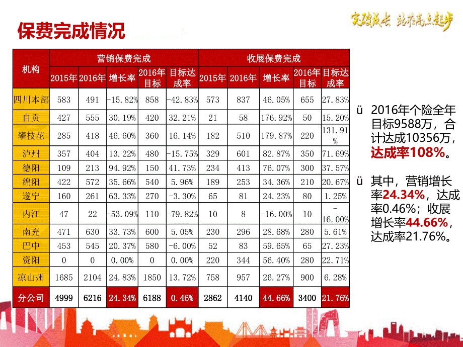 突破成长组织裂变朱德鹏总课件_第4页