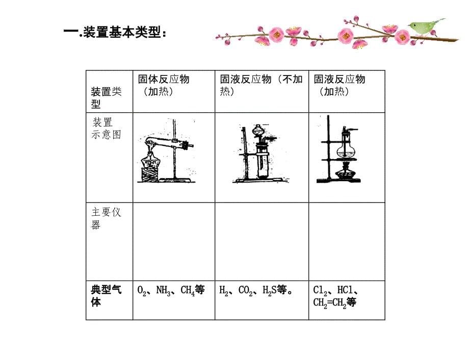 高三化学实验复习_第5页