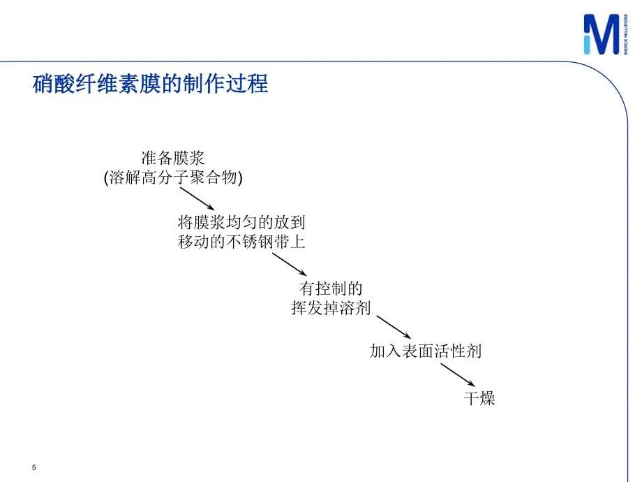 硝酸纤维素膜基础知识.pdf_第5页