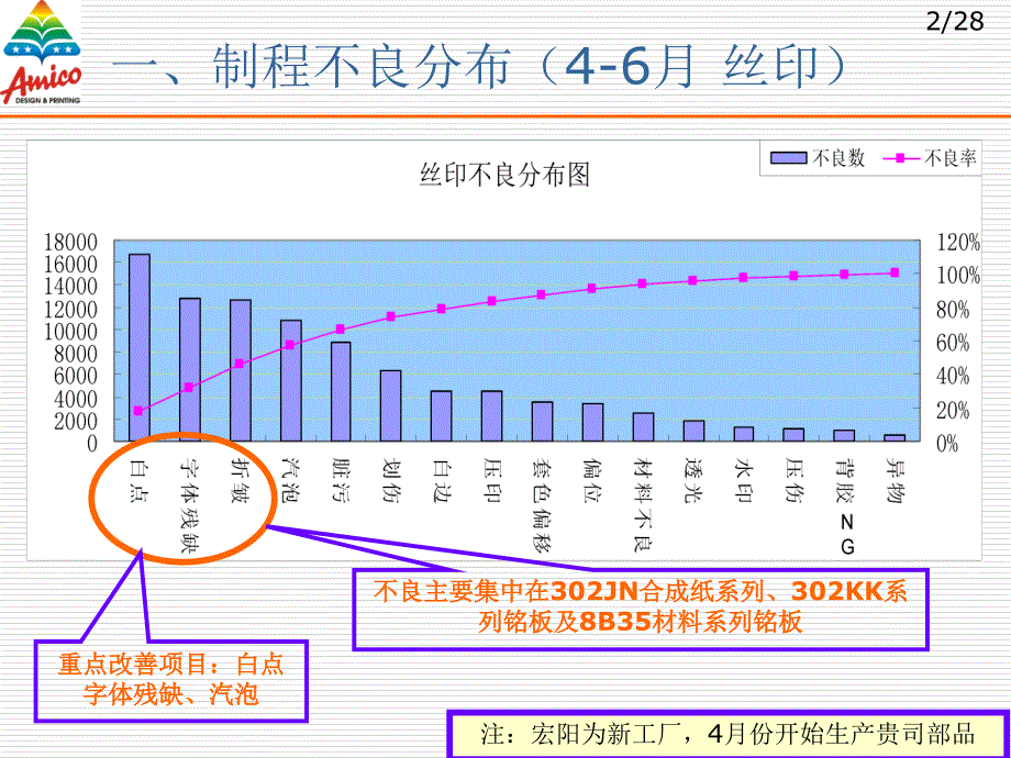 制程改善方案_第3页