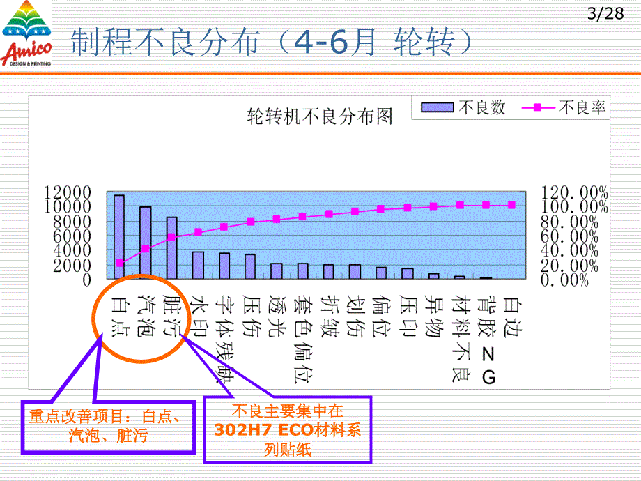 制程改善方案_第4页