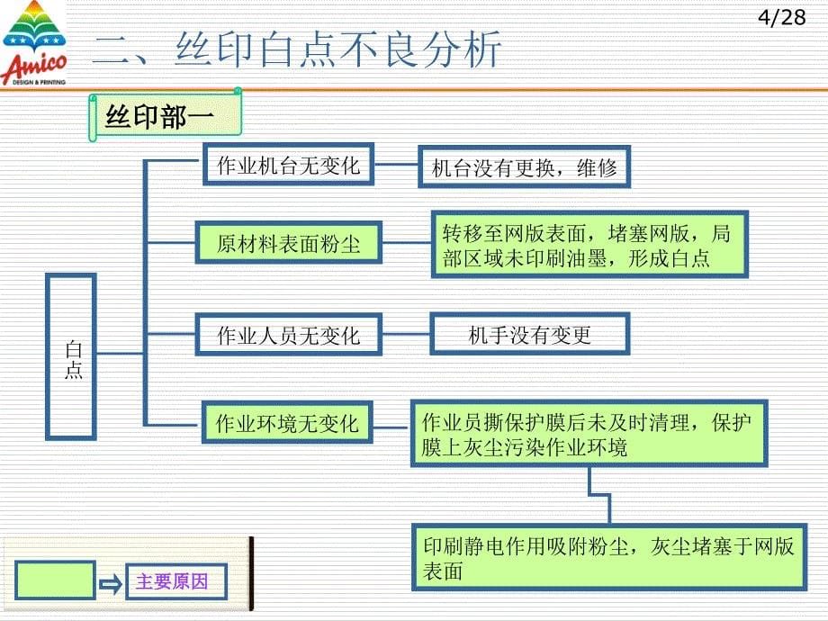 制程改善方案_第5页