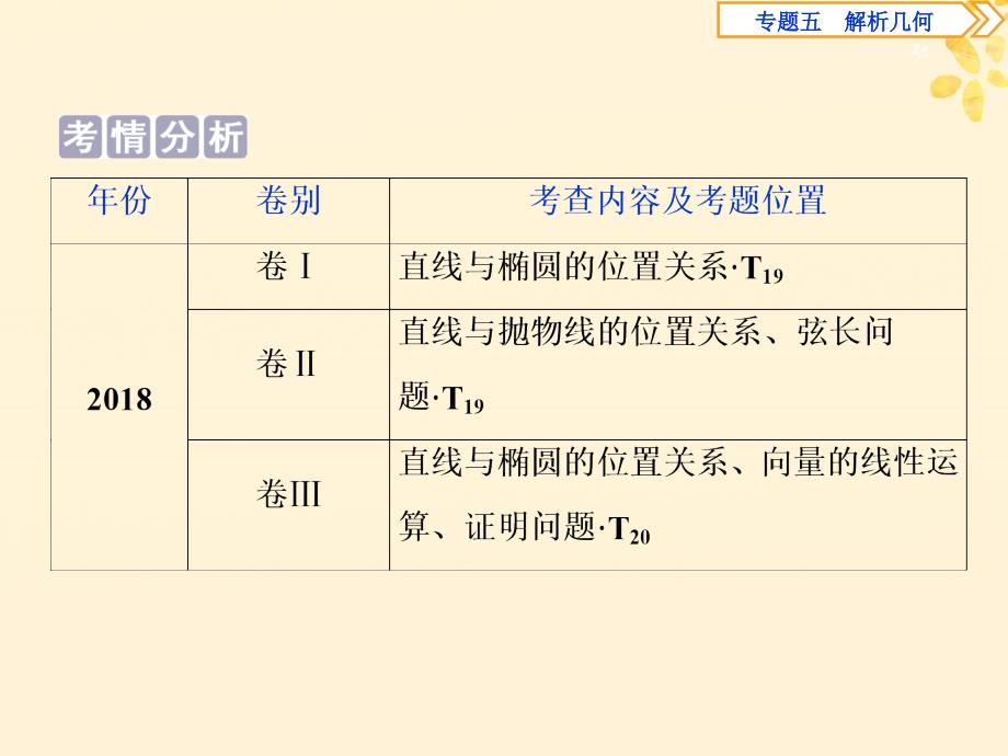 高考数学二轮复习第二部分突破热点分层教学专项二专题五3第3讲圆锥曲线的综合问题课件_第2页