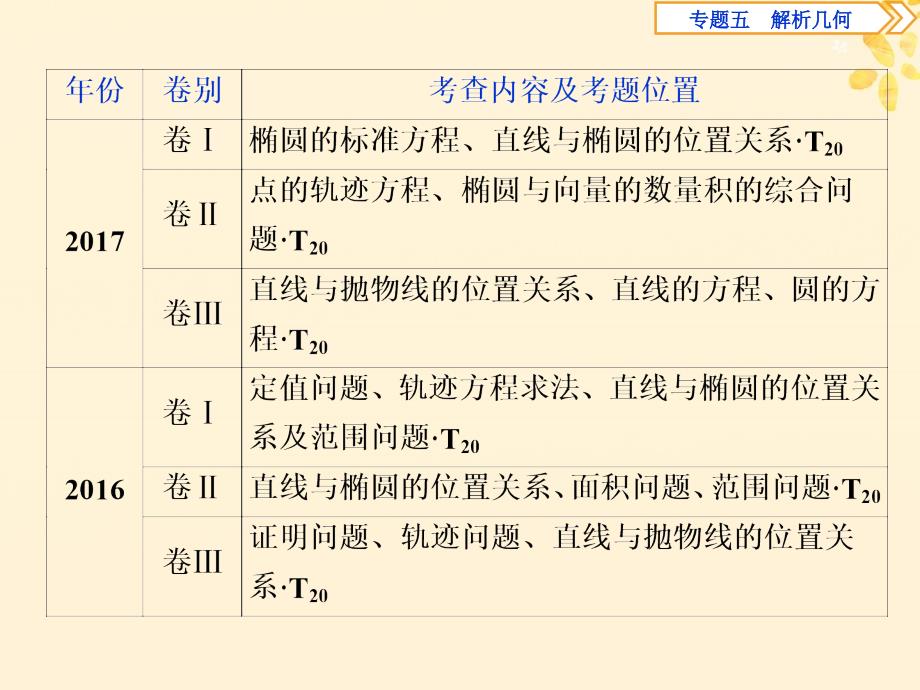 高考数学二轮复习第二部分突破热点分层教学专项二专题五3第3讲圆锥曲线的综合问题课件_第3页