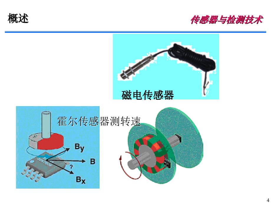 第6章 磁电式传感器【教学内容】_第4页