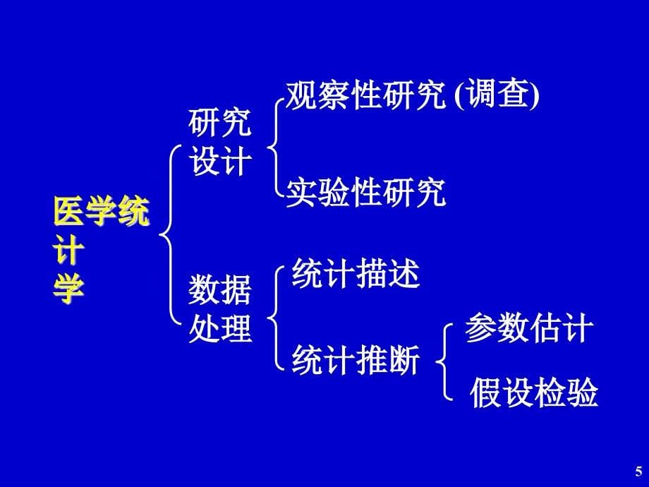 临床研究资料常用统计分析方法ppt课件_第5页