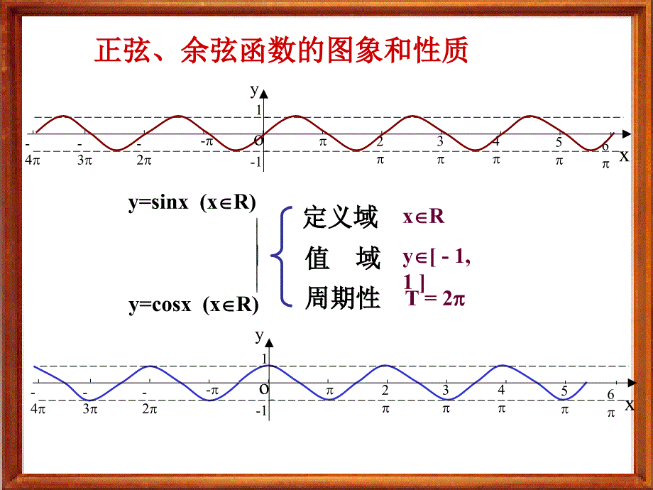 正弦函数、余弦函数奇偶性和单调性.ppt_第2页