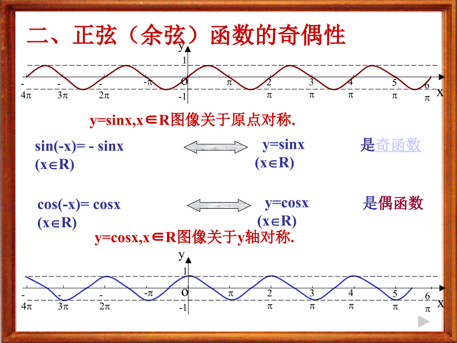 正弦函数、余弦函数奇偶性和单调性.ppt_第3页