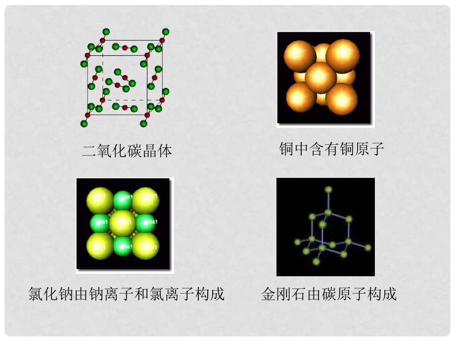 九年级化学上册《构成物质的基本微粒》课件8 沪教版_第4页