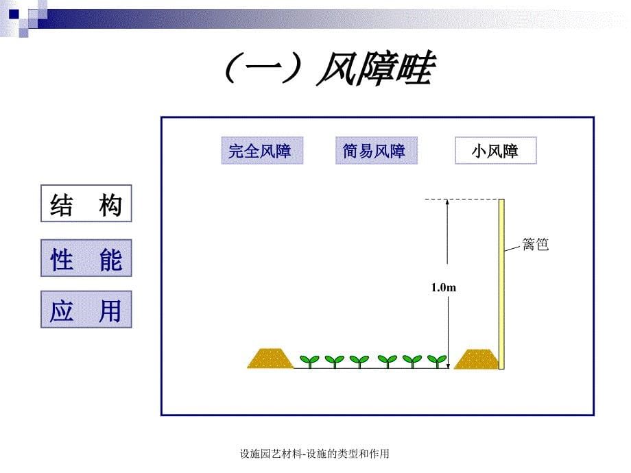 设施园艺材料-设施的类型和作用课件_第5页