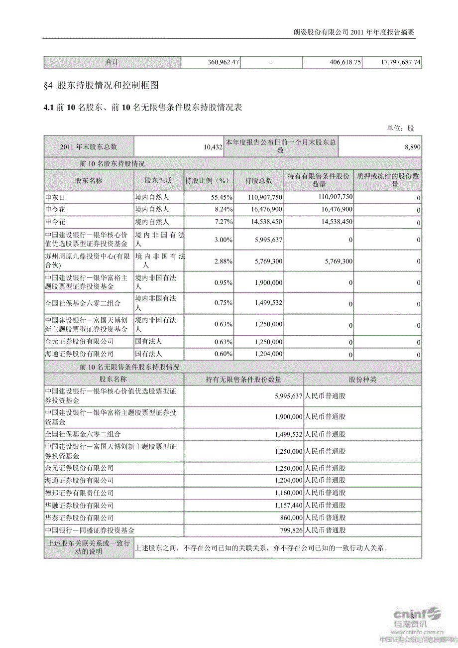 朗姿股份：报告摘要_第3页