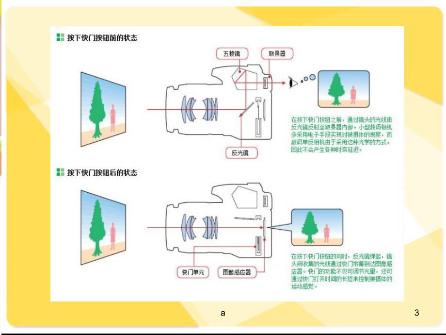 相机基础知识_第3页