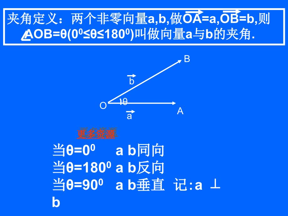 平面向量的数量积姜燕君_第2页