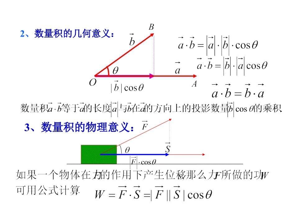 平面向量的数量积姜燕君_第5页