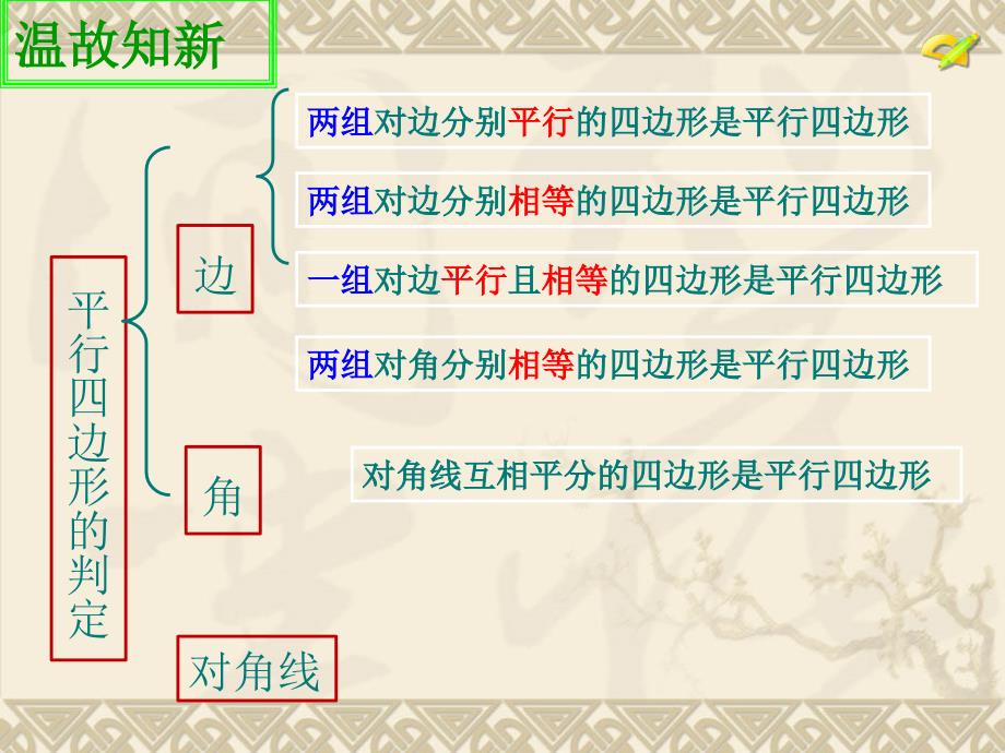 6平行四边形判定3_第2页