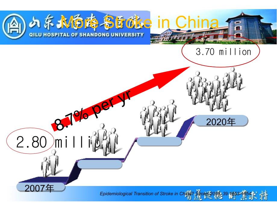 颅内动脉狭窄介入治疗新思考课件_第3页