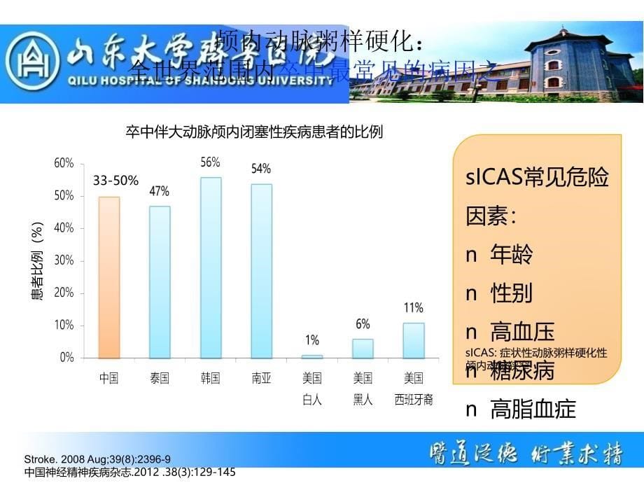 颅内动脉狭窄介入治疗新思考课件_第5页