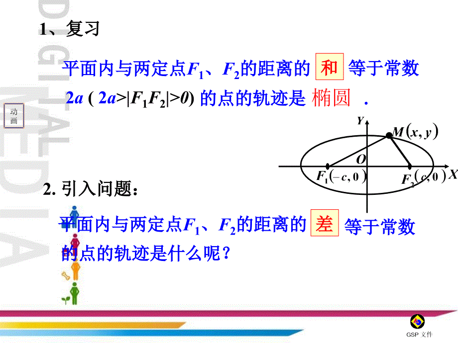 双曲线及其标准方程PPT课件(公开课)_第2页