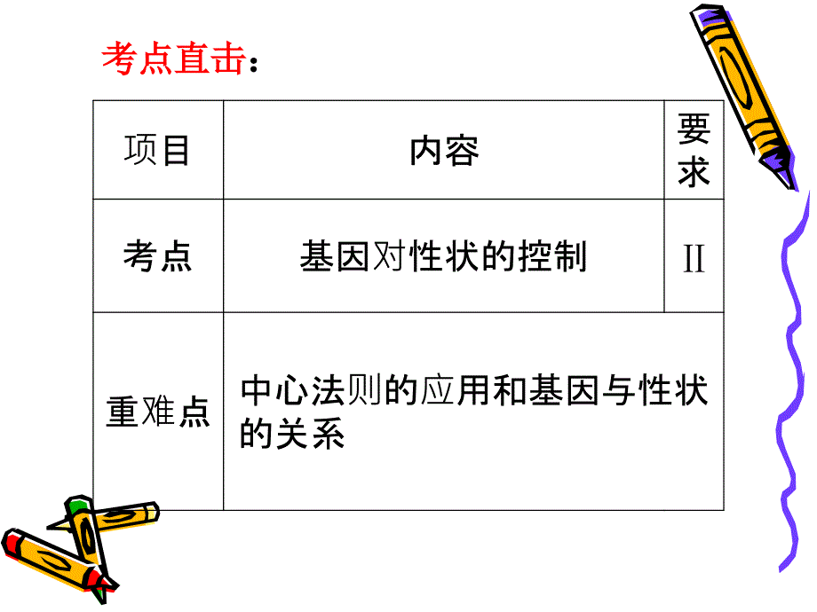 基因对性状的控制最后修正课件_第2页