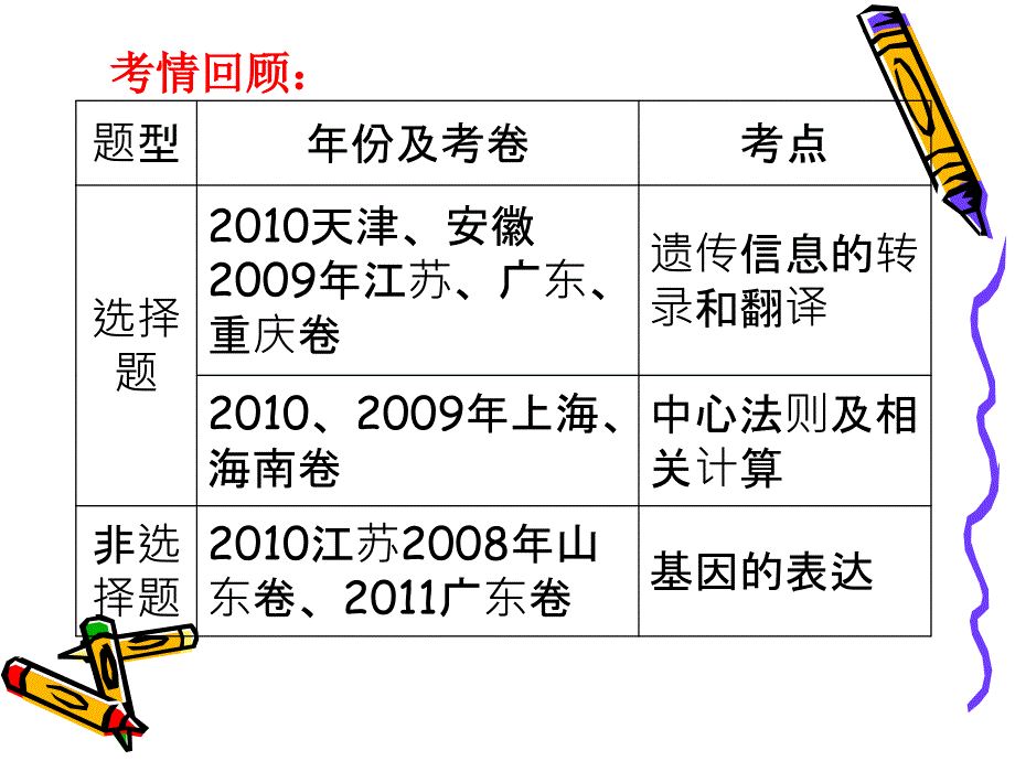 基因对性状的控制最后修正课件_第3页