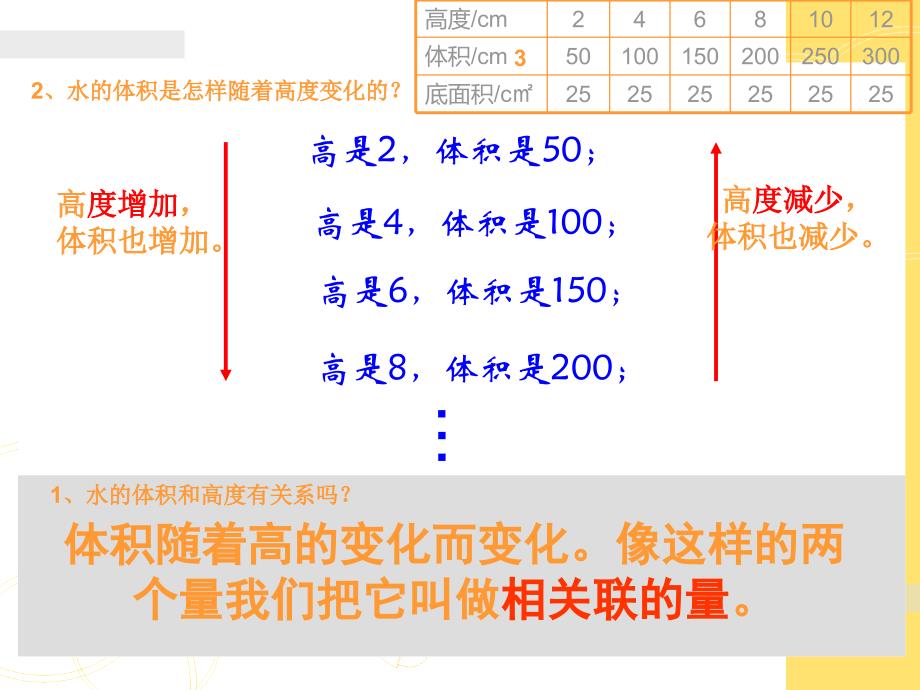 课件《成正比例的量》_第4页