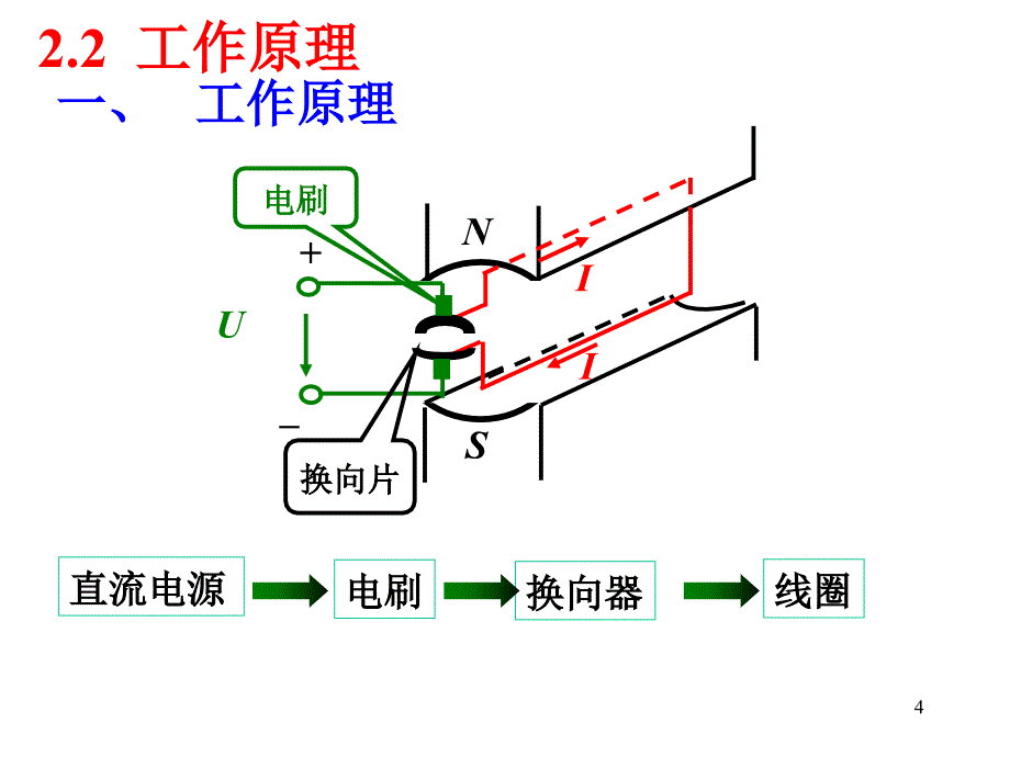 直流电动机结构原理及启动等_第4页